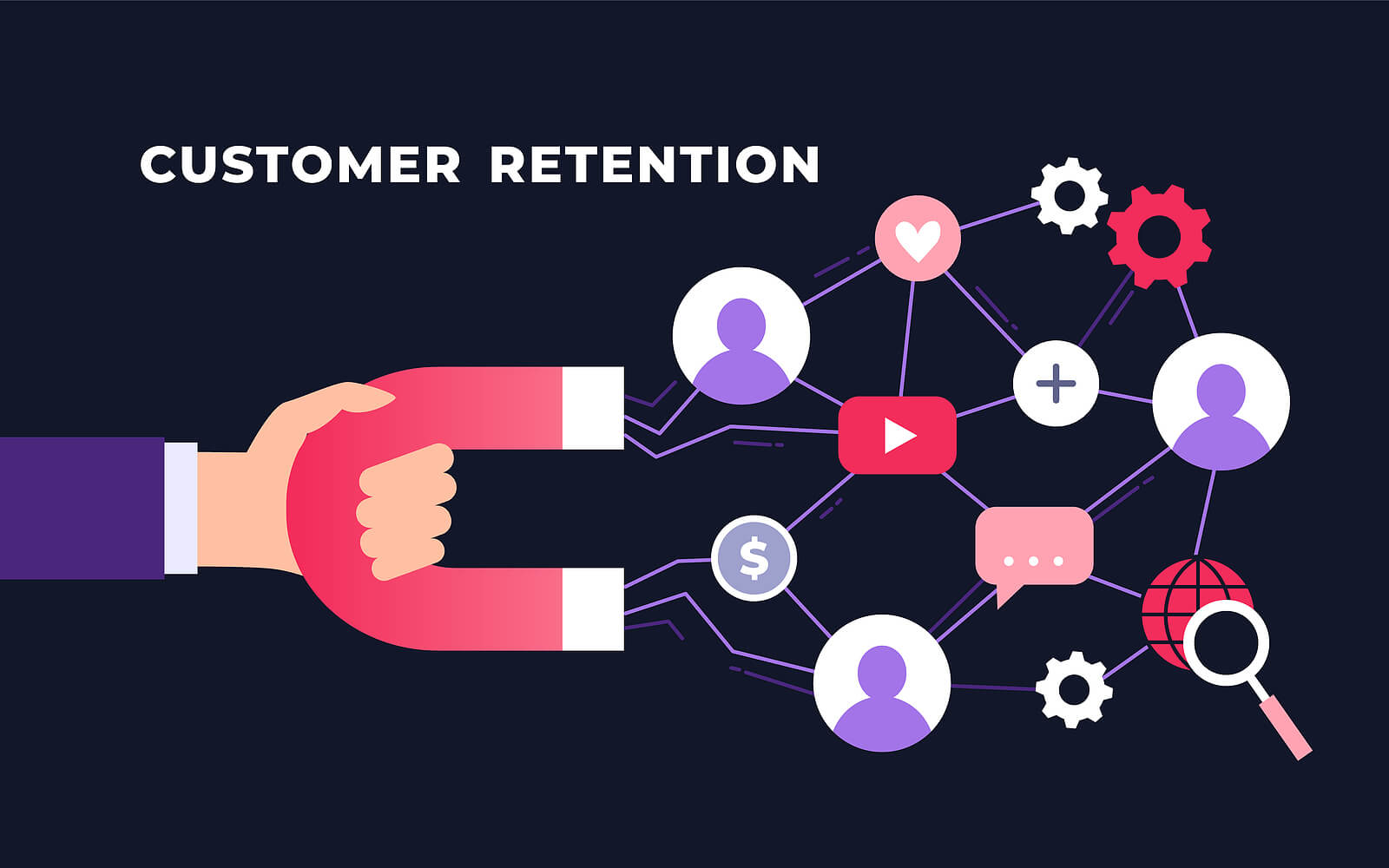Retention Marketing là gì?