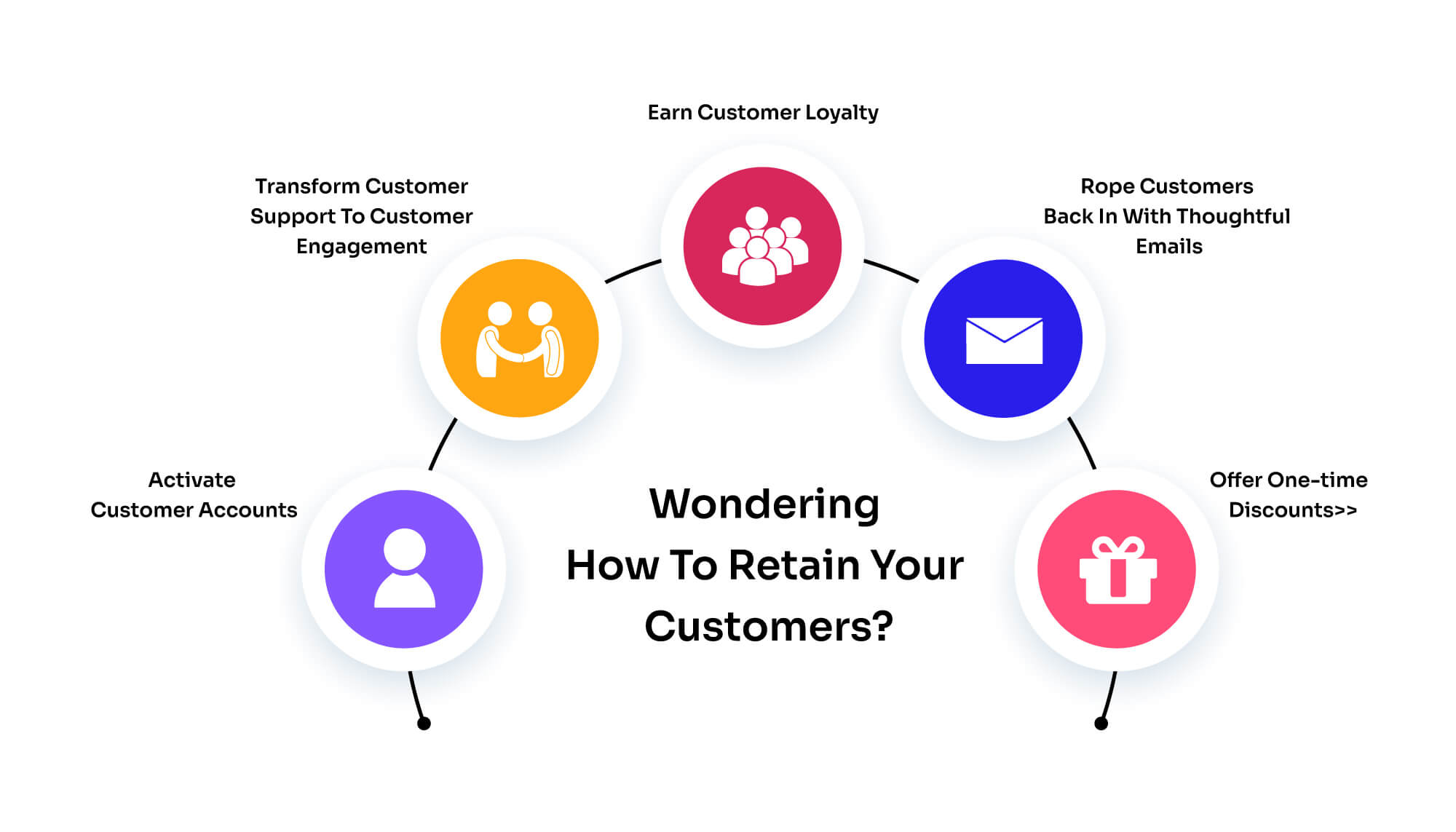 Chiến lược retention marketing hiệu quả