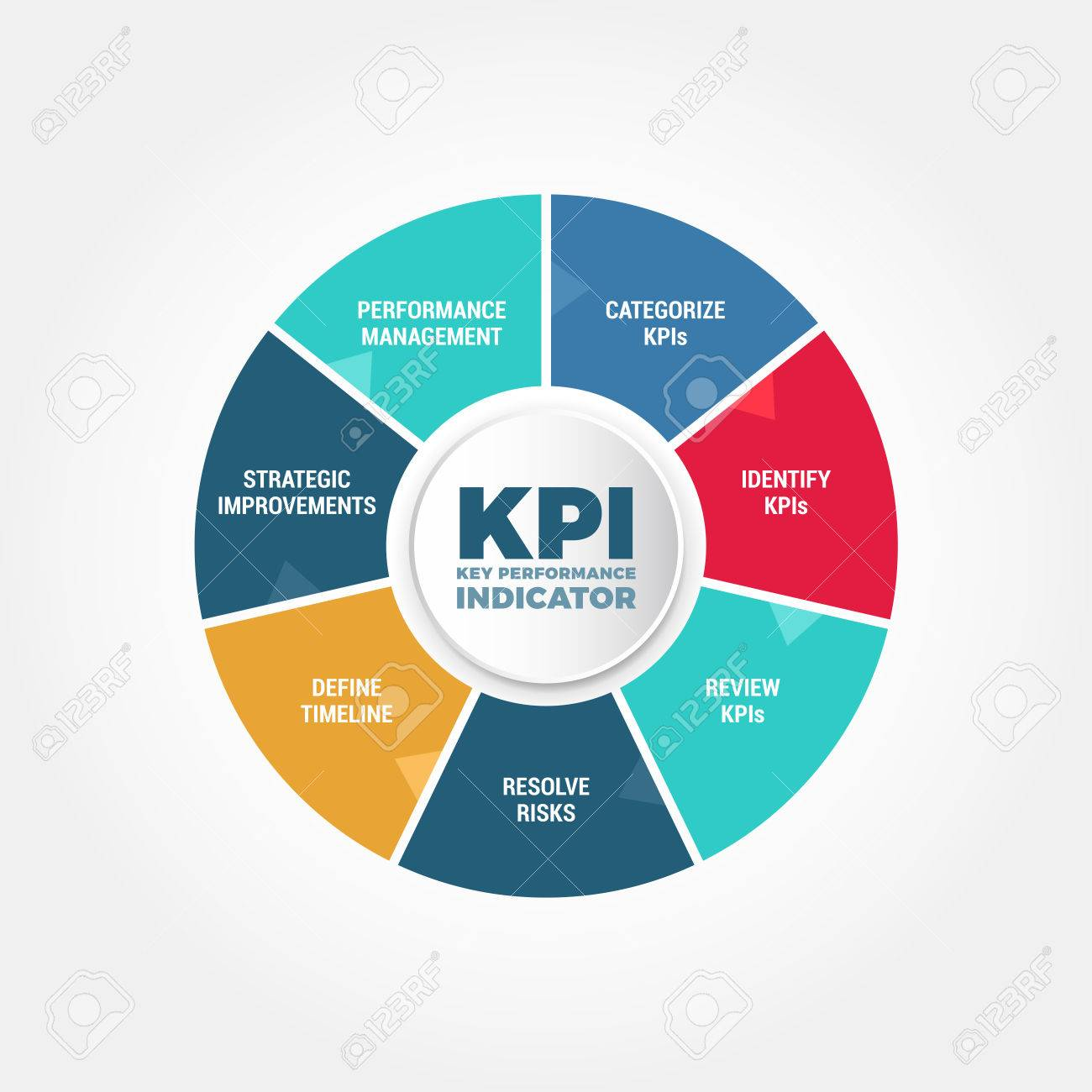 Tổng quan về đo lường KPI marketing
