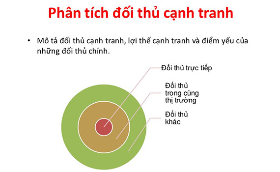 Xác định đối thủ và mục tiêu phân tích
