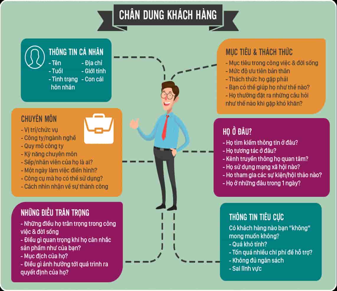 Tổng quan về khóa học xây dựng chiến lược Digital Marketing