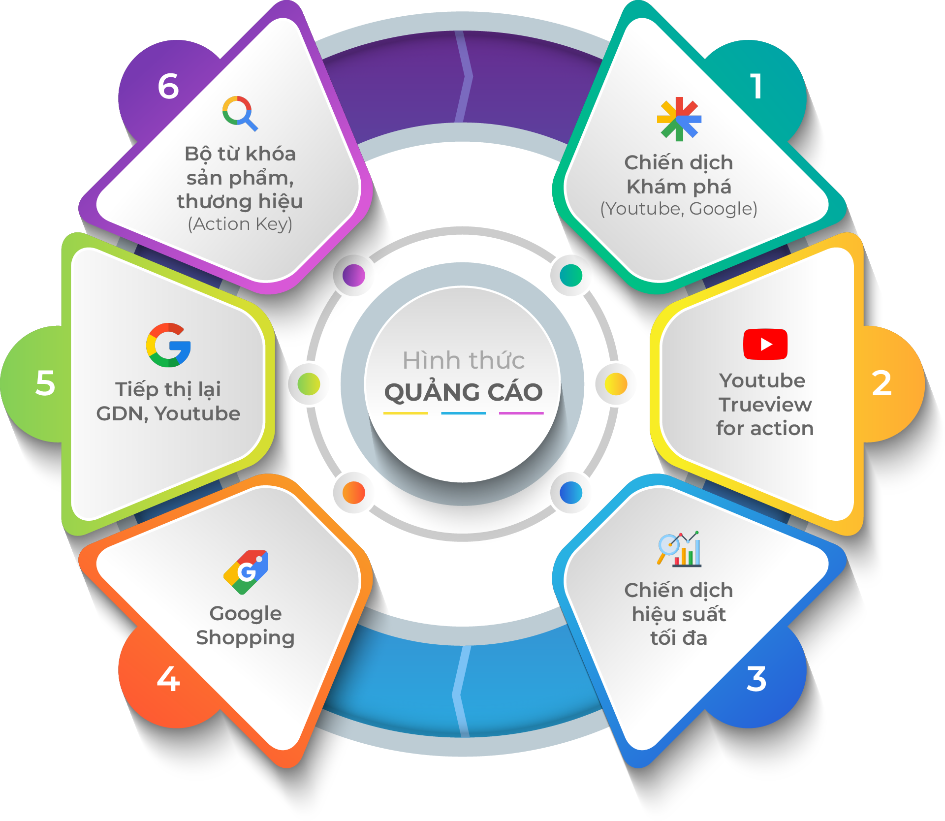 Theo dõi, tối ưu và báo cáo ngân sách