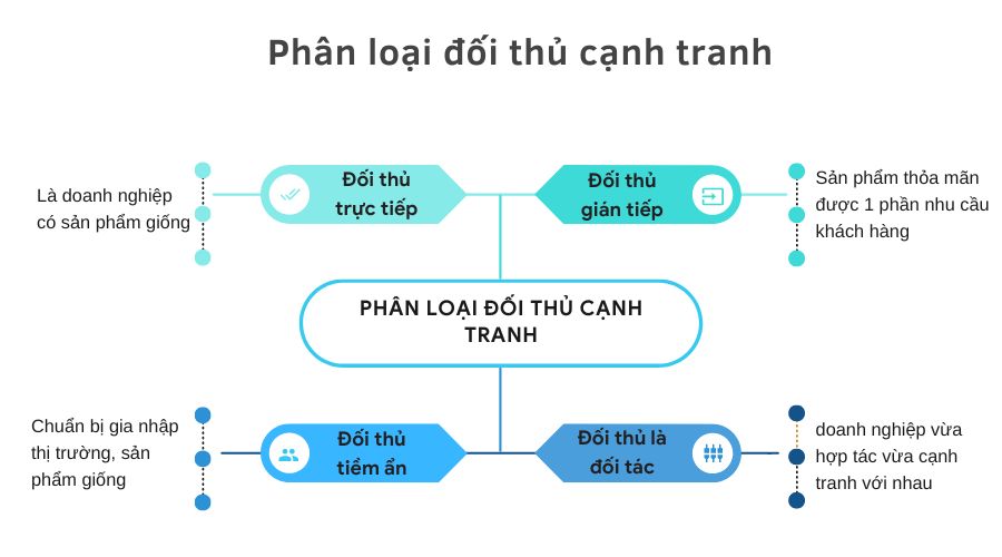 Tối ưu chiến lược dựa trên phân tích thị trường