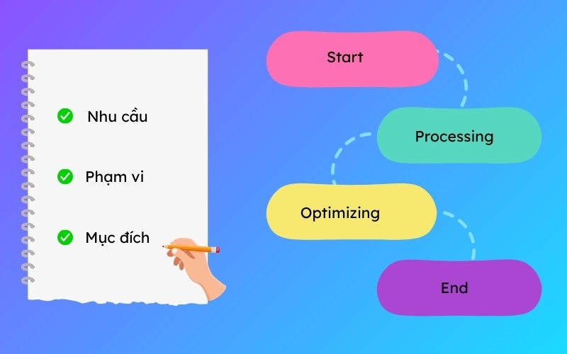 Tại sao cần quy trình vận hành doanh nghiệp bài bản