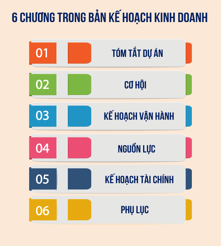 Tổng quan: Vì sao cần lập kế hoạch kinh doanh