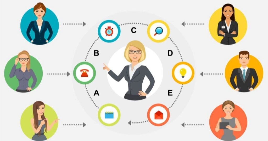 Tầm quan trọng của phân quyền trong doanh nghiệp