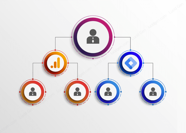 Mẫu ủy quyền và quy trình báo cáo